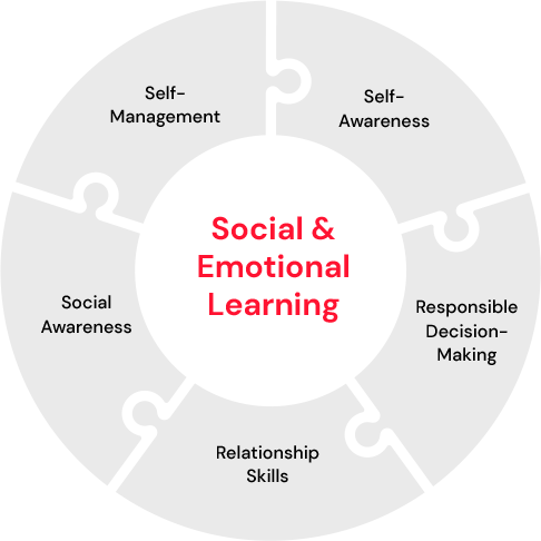 emotional-learning